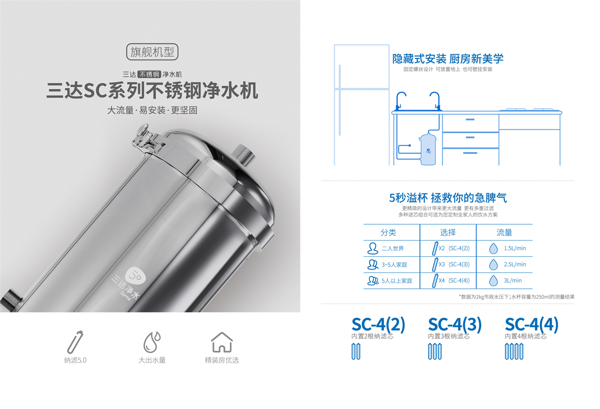 淨水機